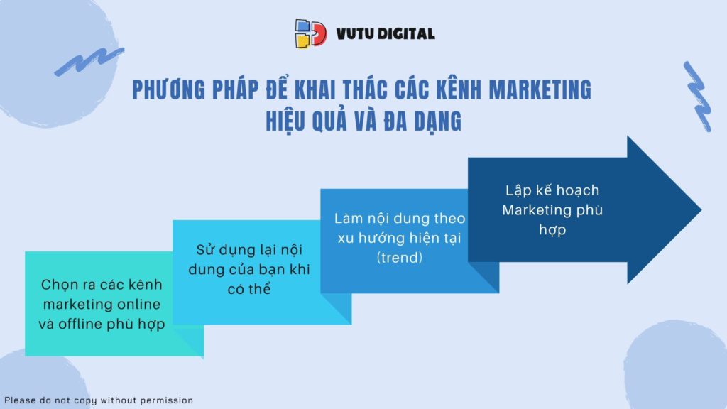 cac-kenh-marketing-phuong-phap-trien-khai