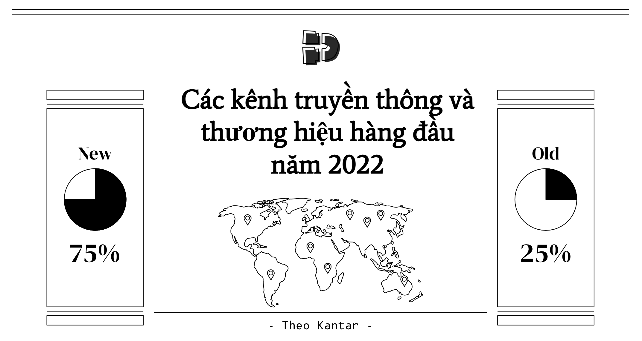 TOP các kênh truyền thông hàng đầu trong năm 2022- Theo báo cáo từ KANTAR