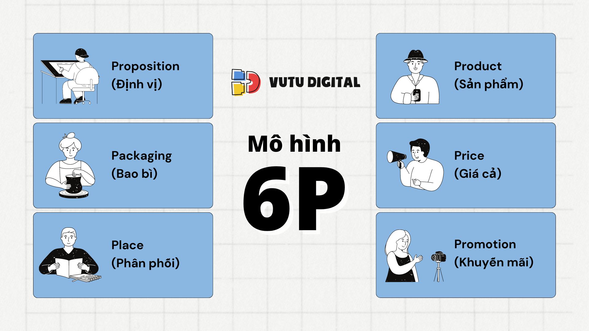 Chiến lược marketing mix là gì? Điểm danh 03 chiến lược marketing mix phổ biến nhất hiện nay 6 chien-luoc-marketing-mix-la-gi-3