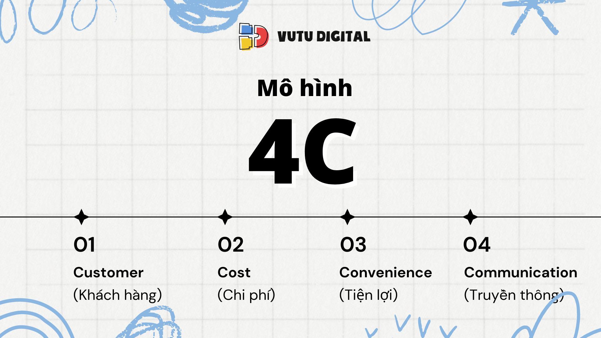 Chiến lược marketing mix là gì? Điểm danh 03 chiến lược marketing mix phổ biến nhất hiện nay 7 chien-luoc-marketing-mix-la-gi-4