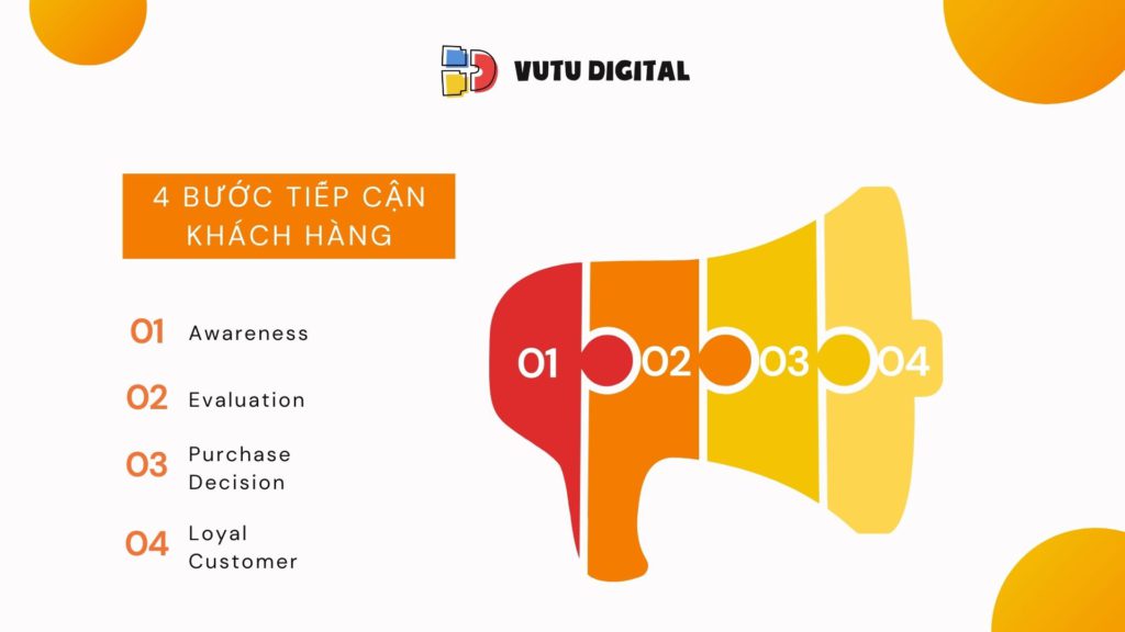 Tự học SEO - Buổi 1: Tổng quan về SEO và Digital Marketing 2 Tổng quan về SEO và Digital Marketing