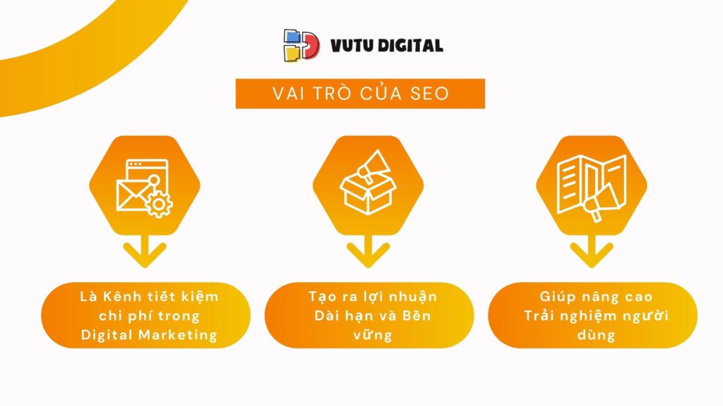 Tự học SEO - Buổi 1: Tổng quan về SEO và Digital Marketing 3 Tổng quan về SEO - Vai trò của SEO trong Digital Marketing