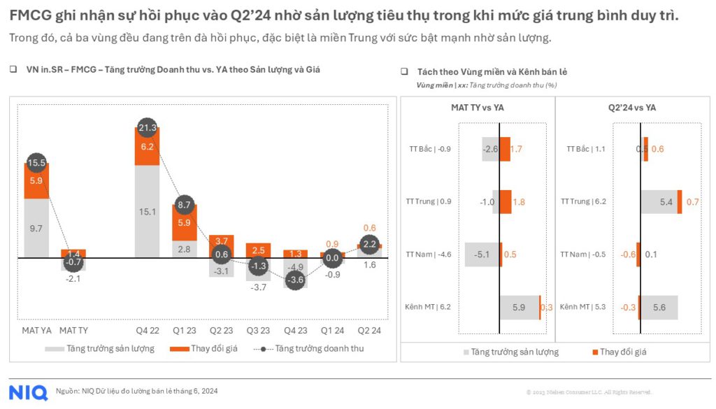 Đánh giá ngành hàng FMCG Việt Nam 2025: Xu hướng và cơ hội 3 Khu vực và kênh phân phối ổn định là nền tảng giúp ngành hàng FMCG Việt Nam 2025 phát triển