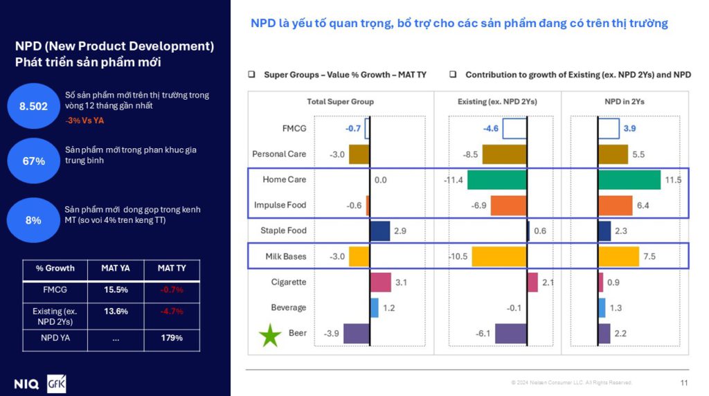 Đánh giá ngành hàng FMCG Việt Nam 2025: Xu hướng và cơ hội 5 Định hướng Chiến lược cạnh tranh ngành hàng FMCG Việt Nam 2025