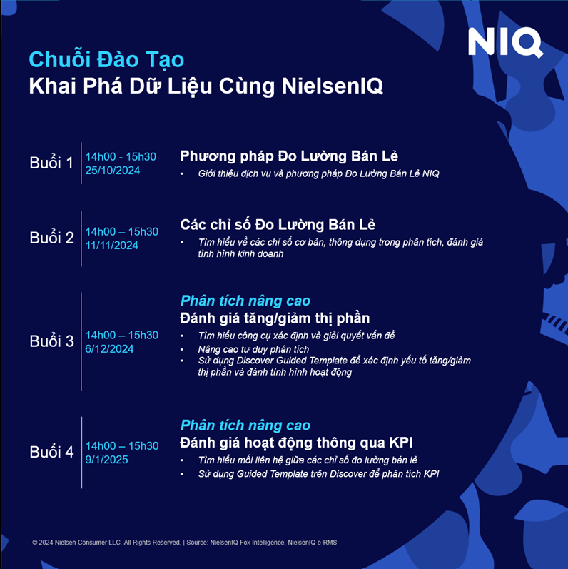 Tài liệu chuỗi đào tạo khai phá dữ liệu cùng NielsenIQ 3 phan-tich-du-lieu-nielsen