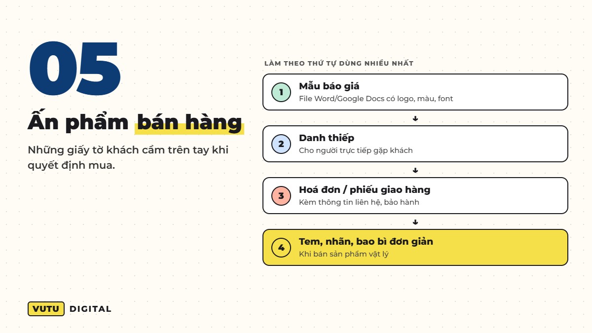 Bộ nhận diện tối thiểu: 6 thứ doanh nghiệp nhỏ nên có trước tiên 6 5. Ấn phẩm bán hàng: danh thiếp, báo giá, hoá đơn