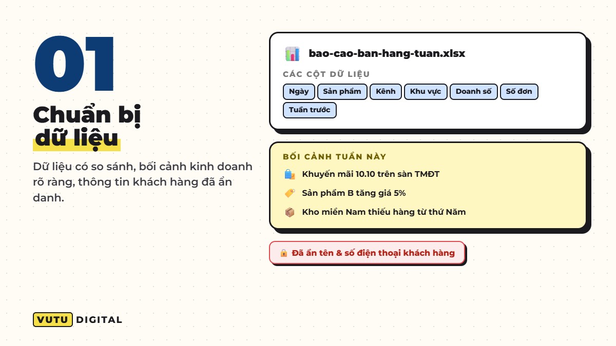 Bước 1: chuẩn bị dữ liệu bán hàng và bối cảnh cho AI