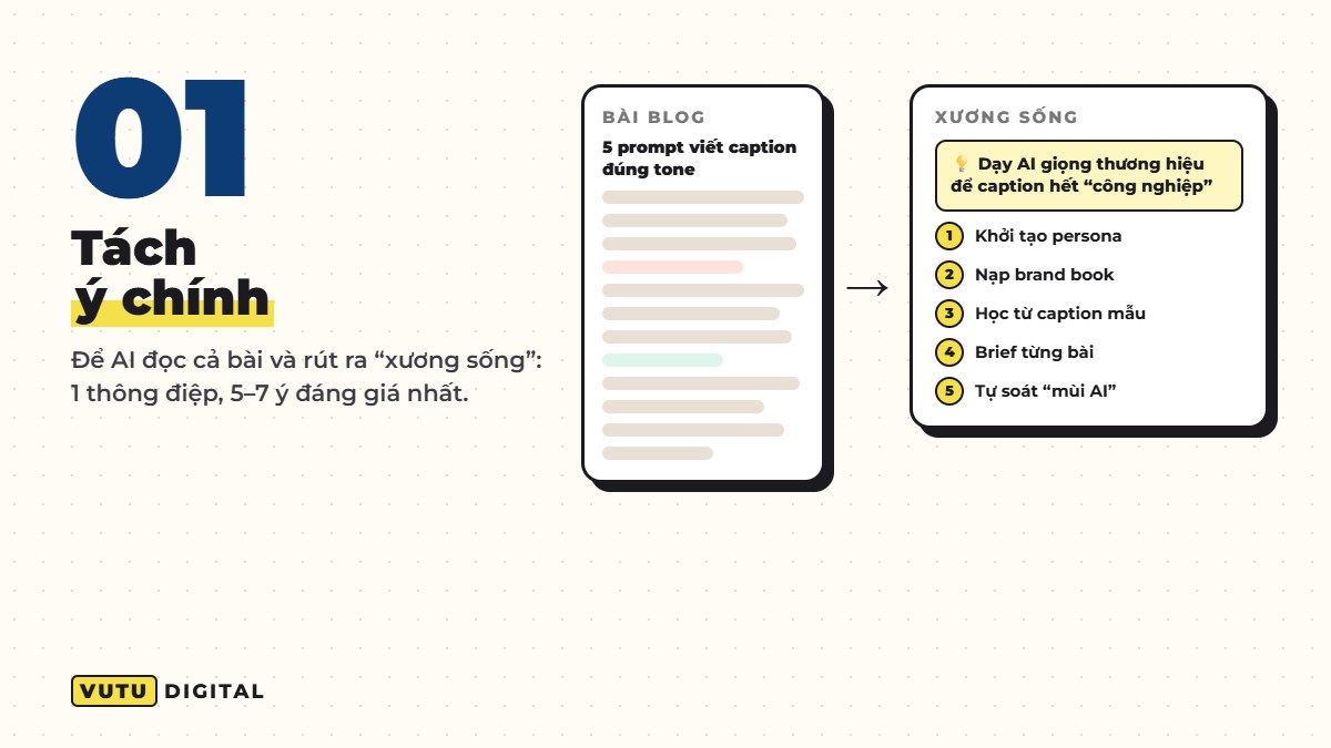 Bước 1: dùng AI tách ý chính bài blog làm carousel