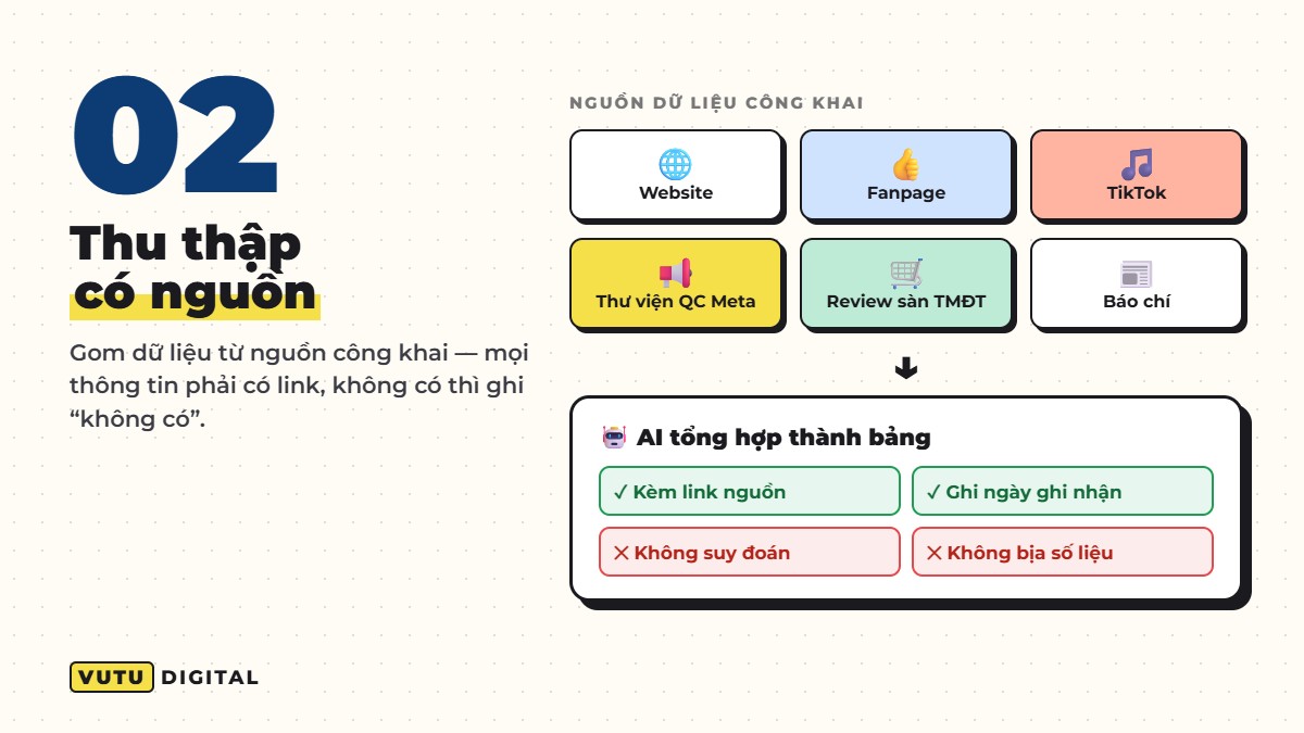 Bước 2: dùng AI thu thập dữ liệu đối thủ có dẫn nguồn