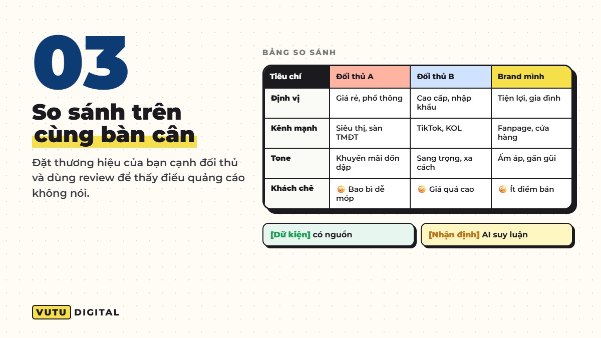 Bước 3: bảng so sánh đối thủ cạnh tranh bằng AI