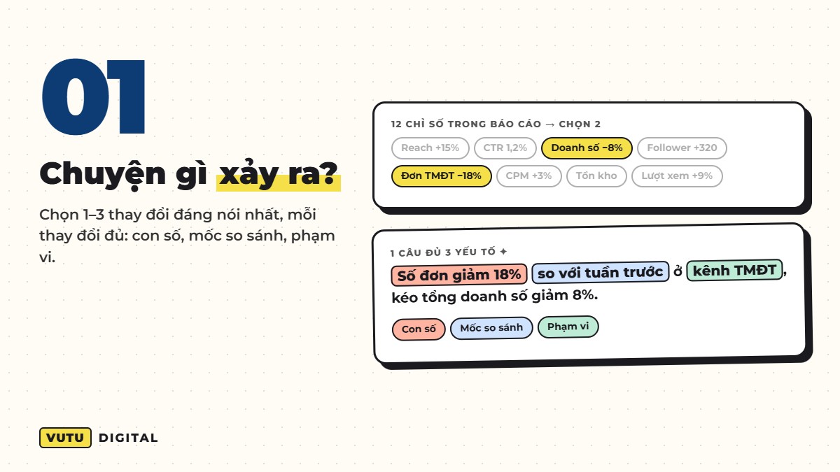 Câu hỏi 1 viết insight báo cáo tuần: chuyện gì xảy ra, chọn con số đáng nói
