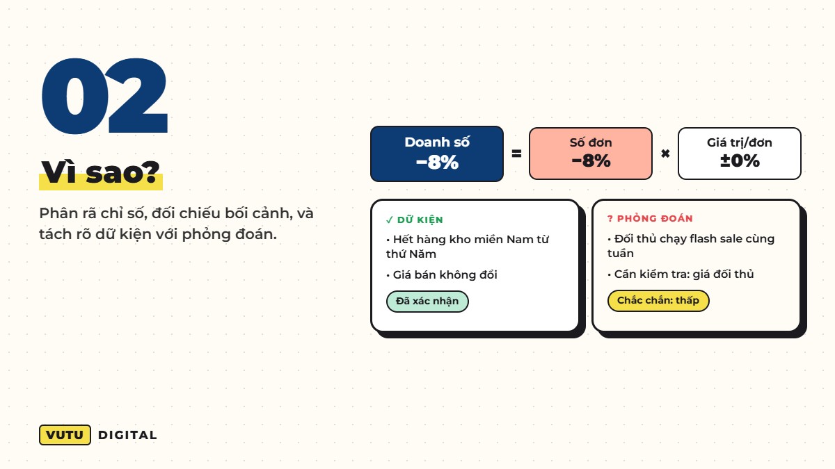 Câu hỏi 2 viết insight báo cáo tuần: vì sao, tách dữ kiện khỏi phỏng đoán