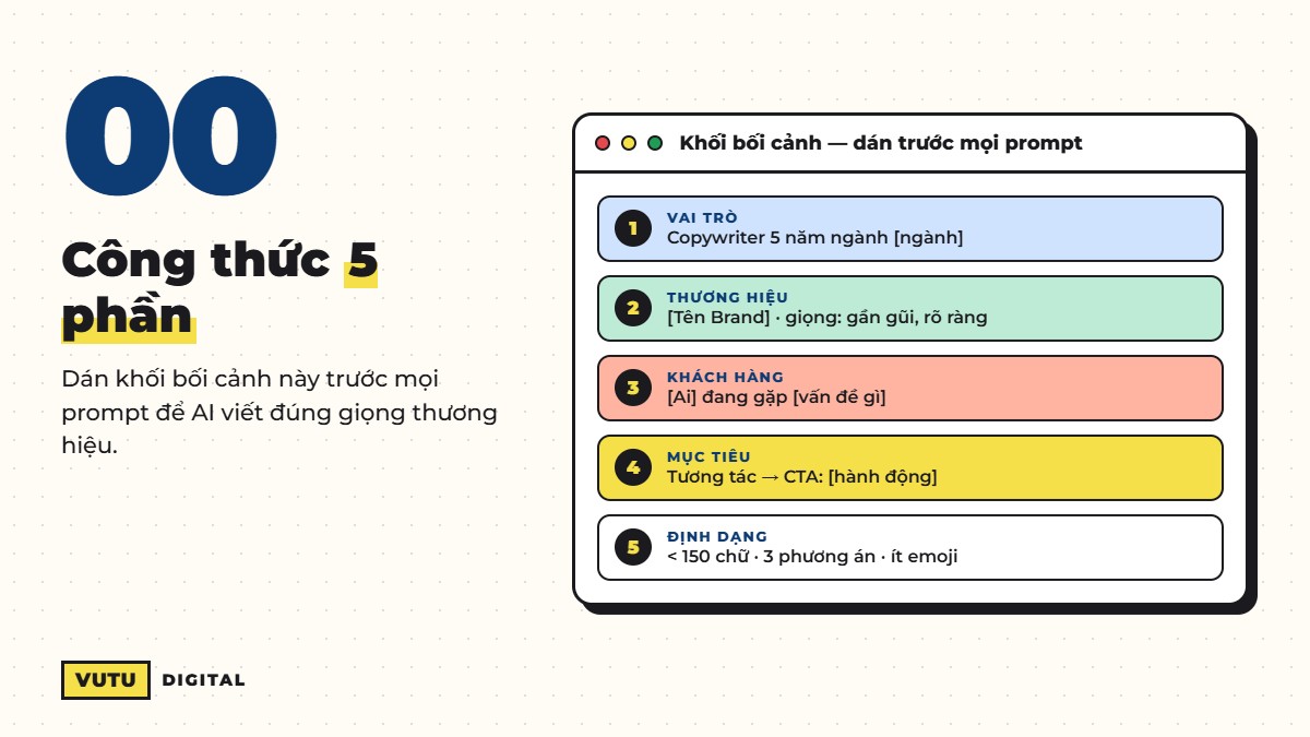 112 prompt viết content marketing cho từng kênh (kèm công thức dùng ngay) 2 Công thức 5 phần viết prompt content