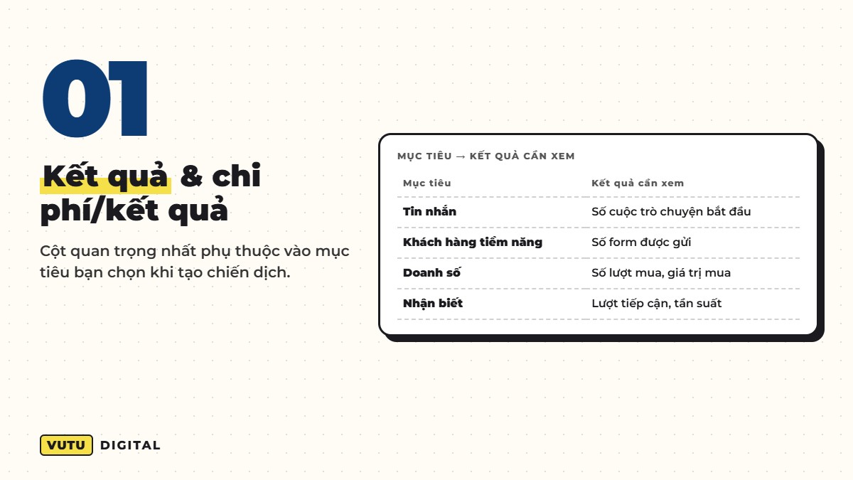 Đọc báo cáo quảng cáo Facebook: chỉ số nào thật sự quan trọng? 2 1. Bắt đầu từ mục tiêu: Kết quả và Chi phí trên mỗi kết quả