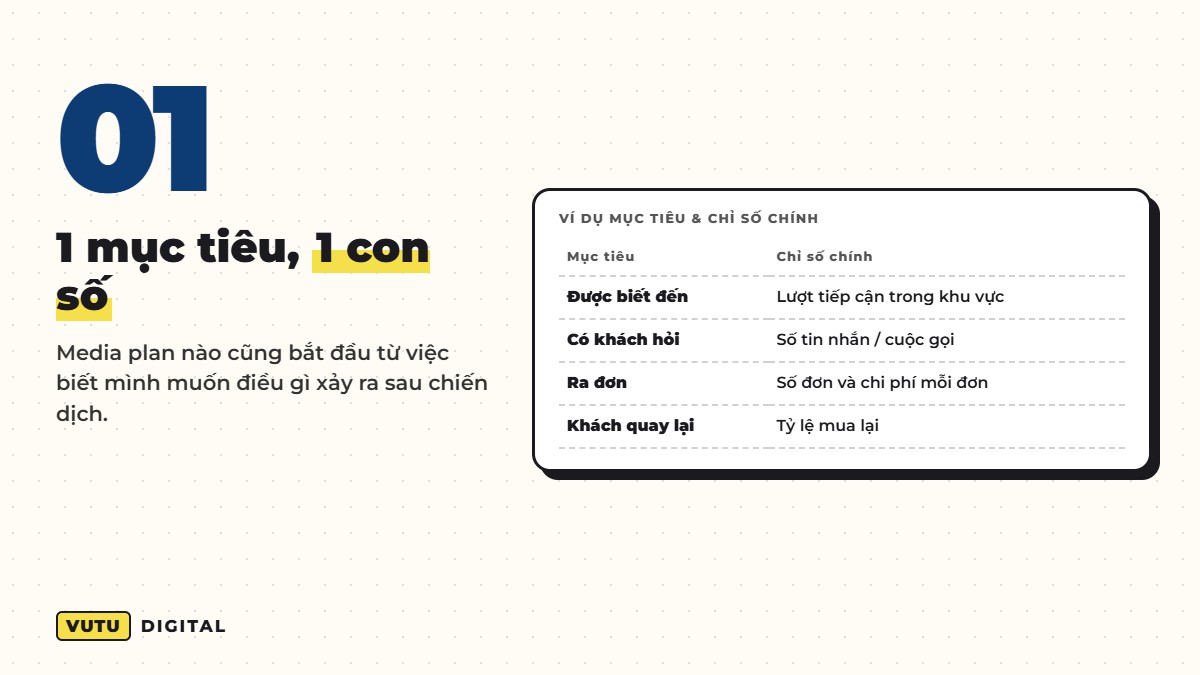 Lên media plan đa kênh khi ngân sách nhỏ (kèm mẫu bảng dùng ngay) 2 Bước 1: Chốt một mục tiêu và một con số để đo
