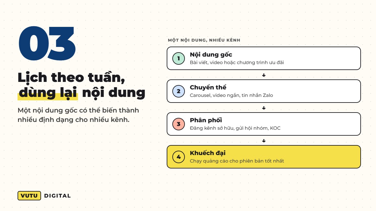 Lên media plan đa kênh khi ngân sách nhỏ (kèm mẫu bảng dùng ngay) 4 Bước 3: Lên lịch triển khai theo tuần và dùng lại nội dung