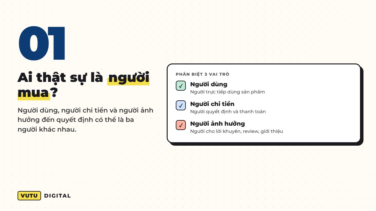 Nghiên cứu thị trường nhanh cho SME: 5 câu hỏi phải trả lời trước khi chạy quảng cáo 2 Câu hỏi 1: Ai thật sự là người mua?