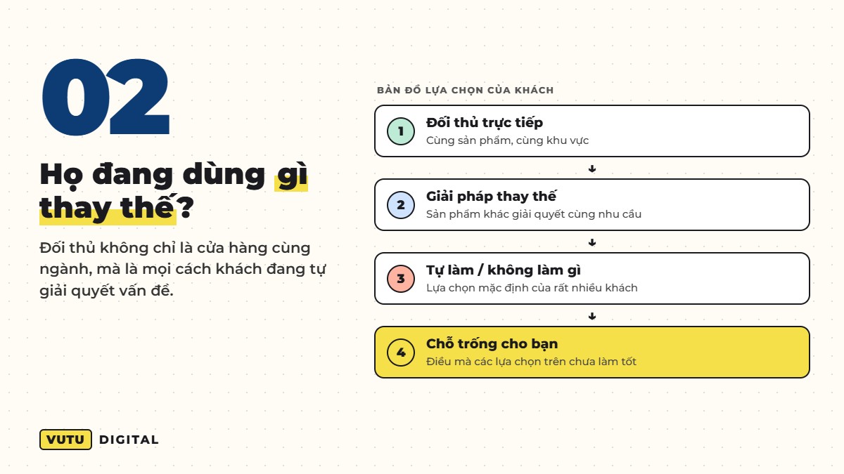 Nghiên cứu thị trường nhanh cho SME: 5 câu hỏi phải trả lời trước khi chạy quảng cáo 3 Câu hỏi 2: Hiện tại họ đang giải quyết vấn đề bằng cách nào?