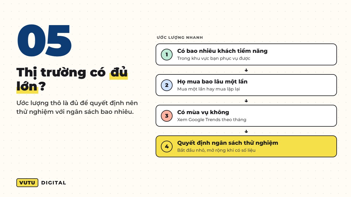 Nghiên cứu thị trường nhanh cho SME: 5 câu hỏi phải trả lời trước khi chạy quảng cáo 6 Câu hỏi 5: Thị trường có đủ lớn và đúng thời điểm không?