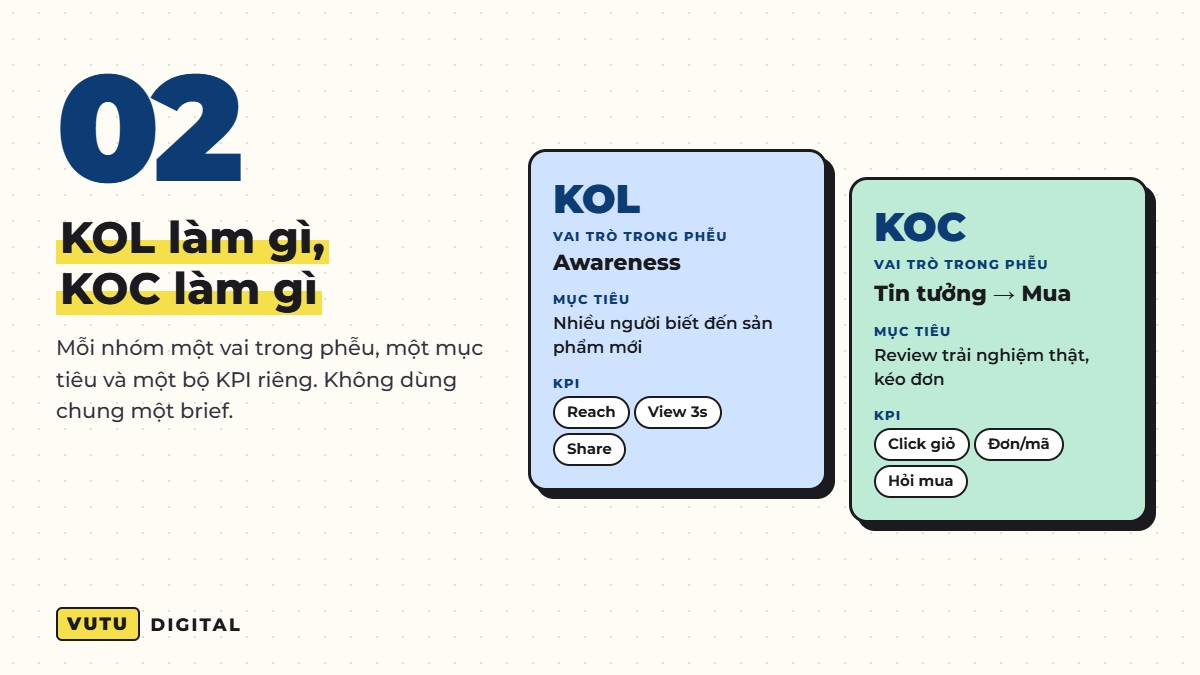 Prompt 2: phân vai trò và KPI cho KOL và KOC