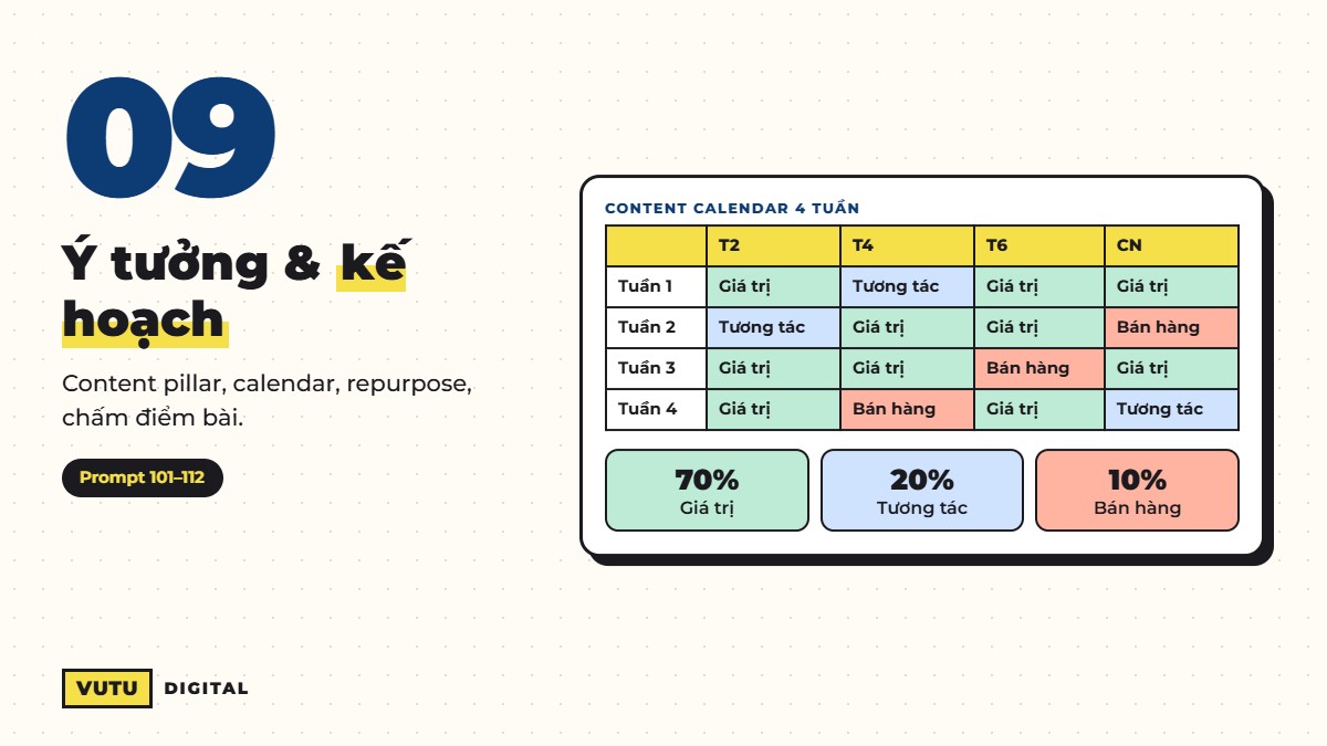 112 prompt viết content marketing cho từng kênh (kèm công thức dùng ngay) 11 Prompt lên ý tưởng và kế hoạch content