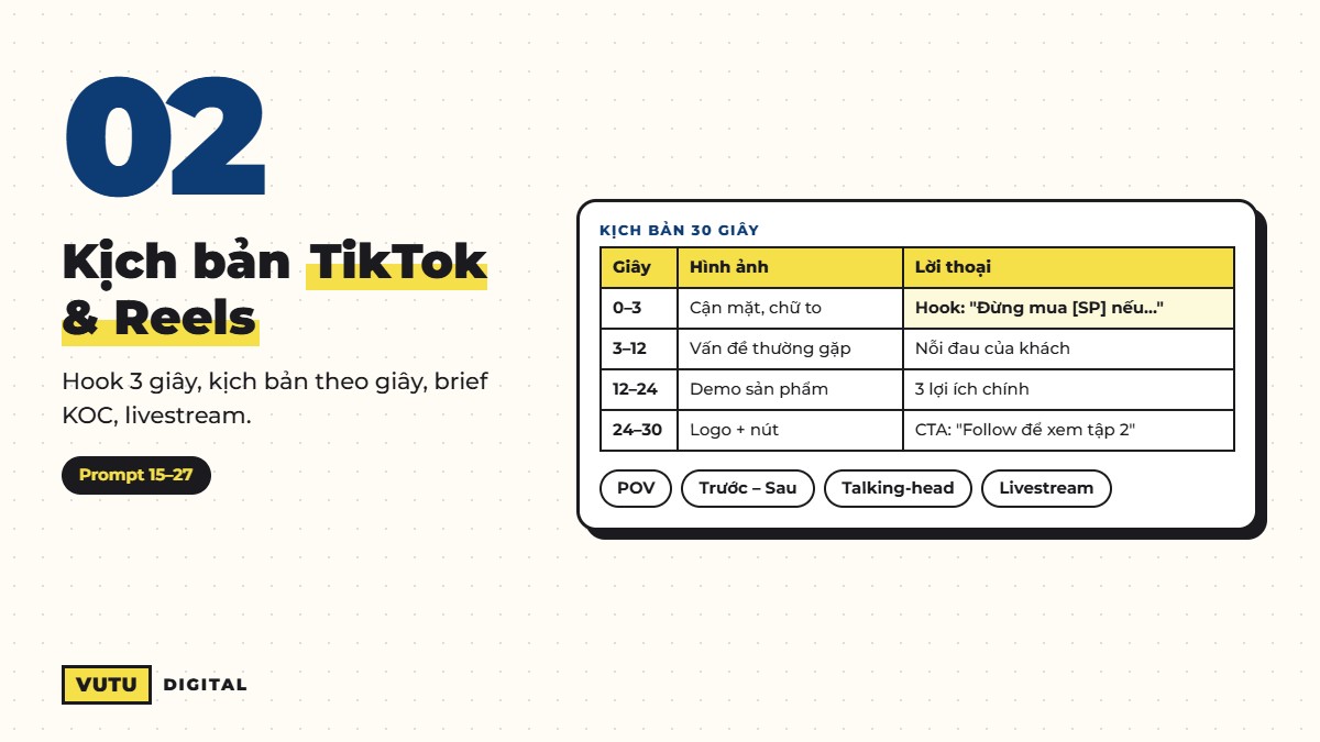 112 prompt viết content marketing cho từng kênh (kèm công thức dùng ngay) 4 Prompt viết kịch bản TikTok và Reels