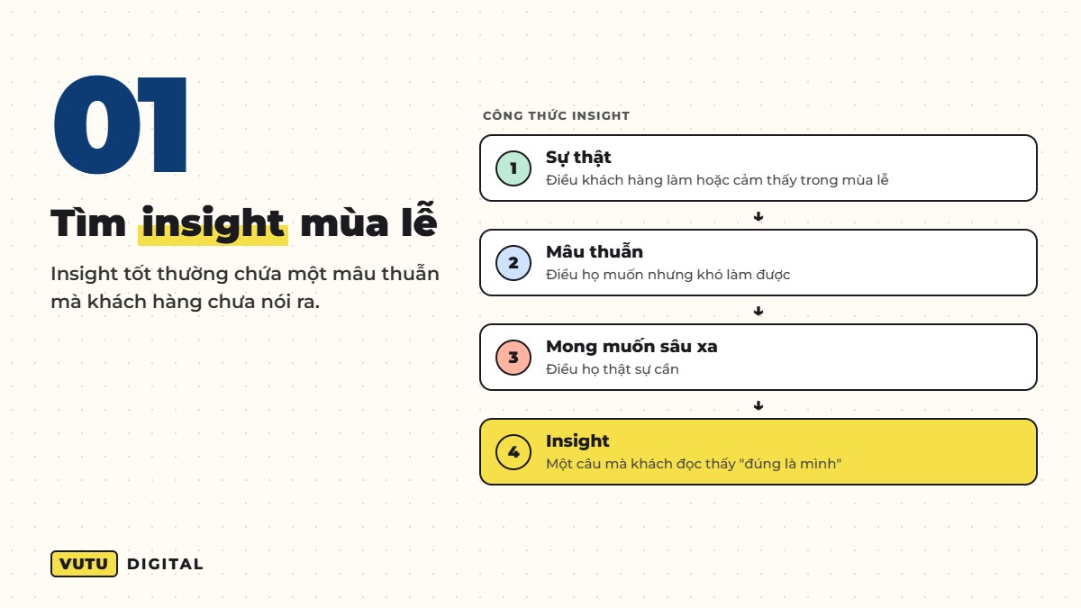 Bước 1: Tìm sự thật về khách hàng trong mùa lễ