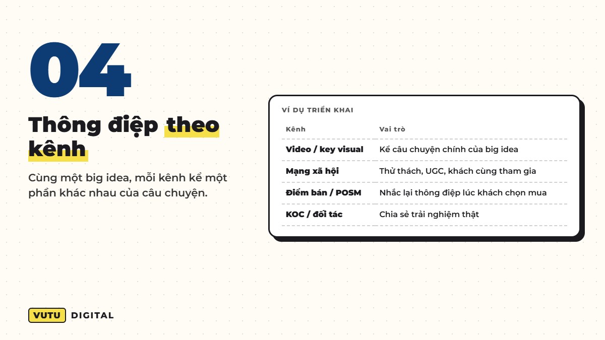 Bước 4: Triển khai thành thông điệp theo từng kênh