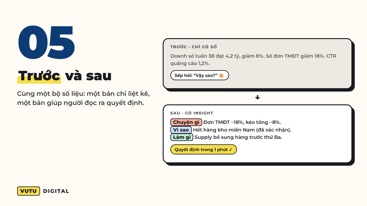 So sánh báo cáo tuần trước và sau khi có insight