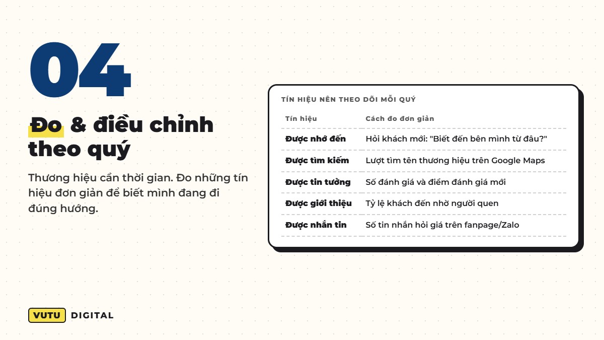 Bước 4: Đo và điều chỉnh theo quý