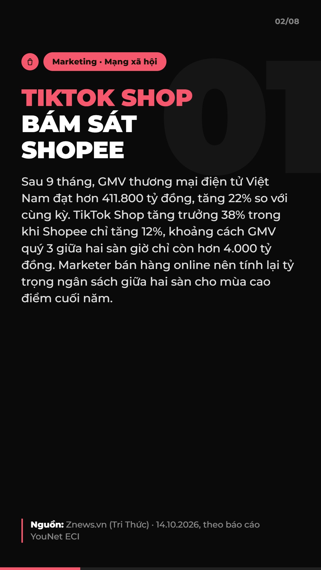 AI Daily 17.10.2026: TikTok Shop bám sát Shopee, OpenAI lấn sân Ads và 4 tin AI & Marketing đáng chú ý 3 ai daily 2026 10 17 slide 02