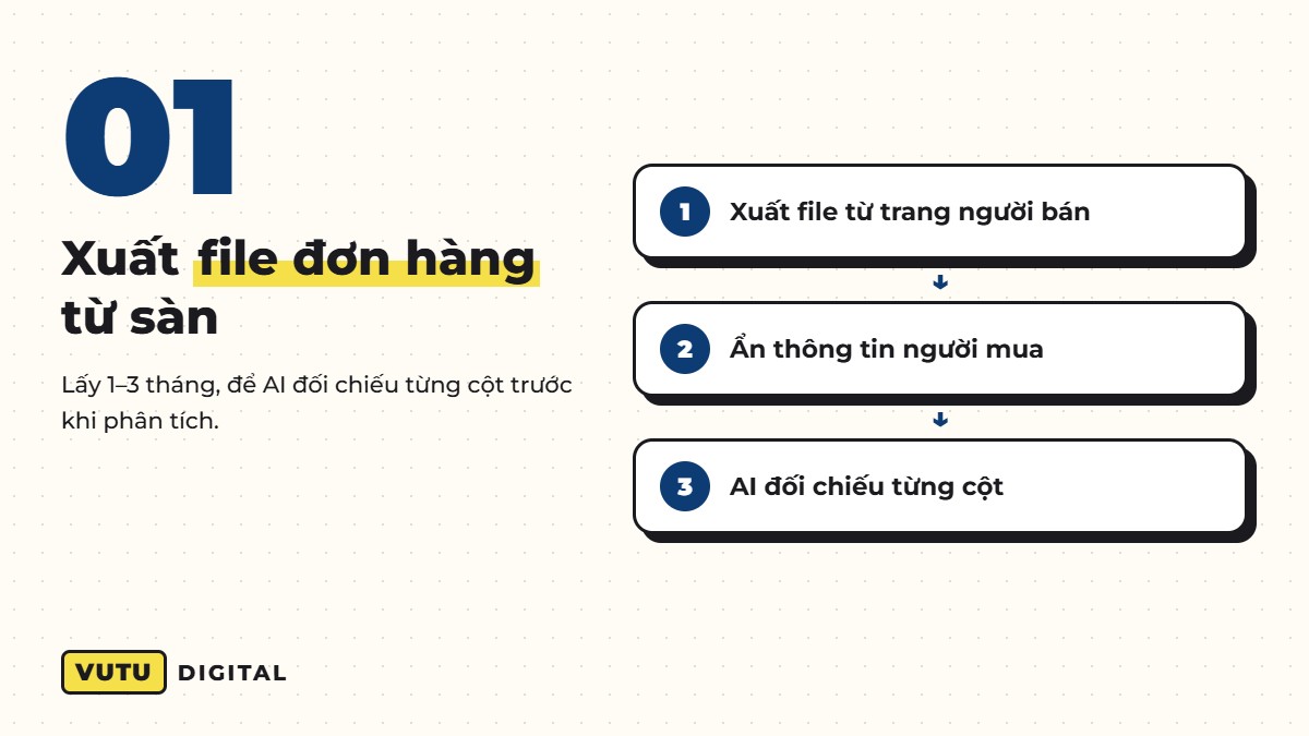Bước 1: xuất file đơn hàng từ sàn và làm sạch