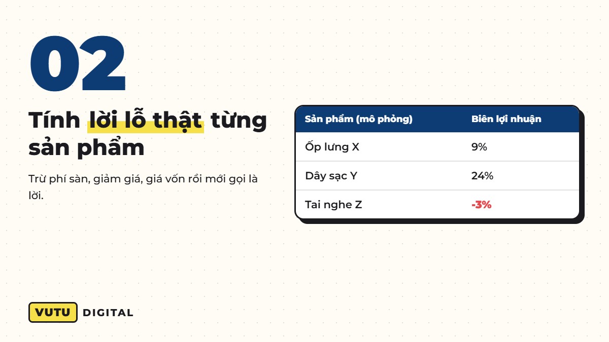 Bước 2: tính lời lỗ thật từng sản phẩm sau phí sàn
