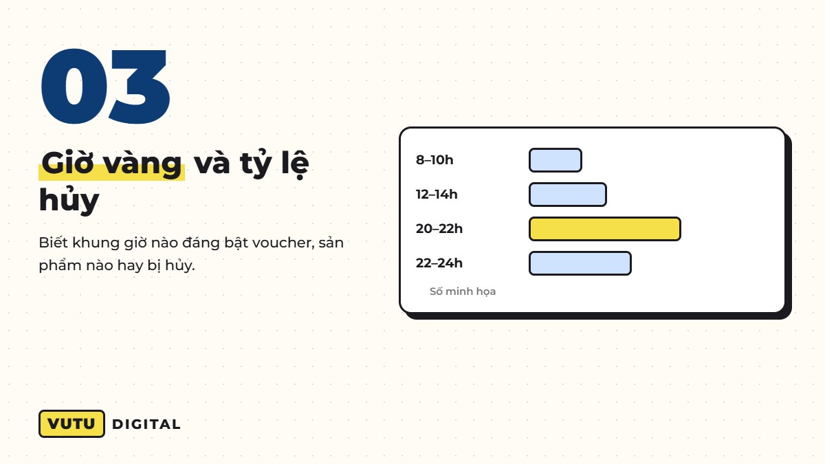 Bước 3: tìm giờ vàng và tỷ lệ đơn hủy