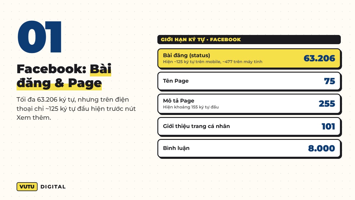 Giới hạn ký tự caption, tiêu đề, bio các nền tảng 2026 (bảng tra nhanh) 3 Giới hạn ký tự Facebook 2026: bài đăng 63.206, tên Page 75, bình luận 8.000