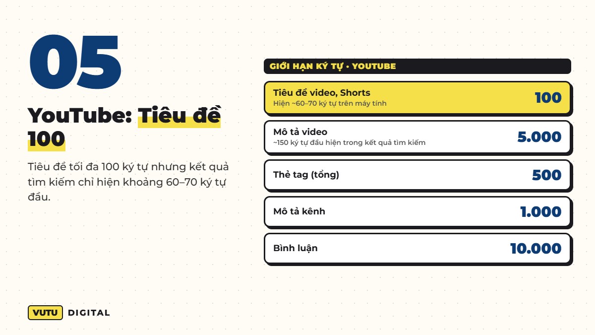 Giới hạn ký tự caption, tiêu đề, bio các nền tảng 2026 (bảng tra nhanh) 7 Giới hạn ký tự YouTube: tiêu đề 100, mô tả 5.000, thẻ tag 500