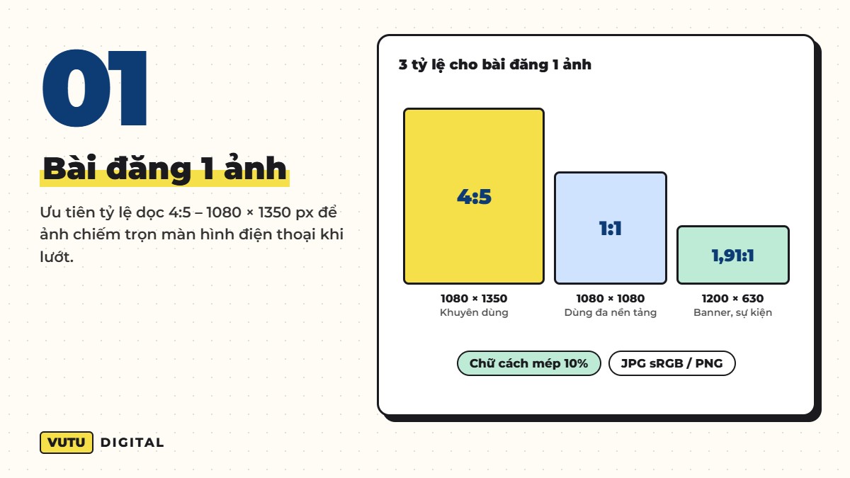 Kích thước ảnh đăng Facebook chuẩn 2026: bảng size mọi định dạng (kèm mẹo không bị mờ) 2 Kích thước ảnh bài đăng Facebook 1 ảnh: 4:5, 1:1 và 1,91:1