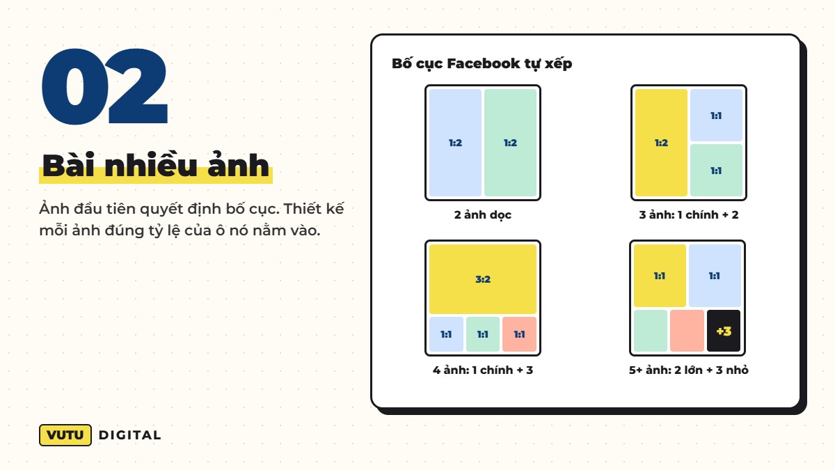 Kích thước ảnh đăng Facebook chuẩn 2026: bảng size mọi định dạng (kèm mẹo không bị mờ) 3 Bố cục kích thước bài đăng Facebook nhiều ảnh 2, 3, 4, 5 ảnh