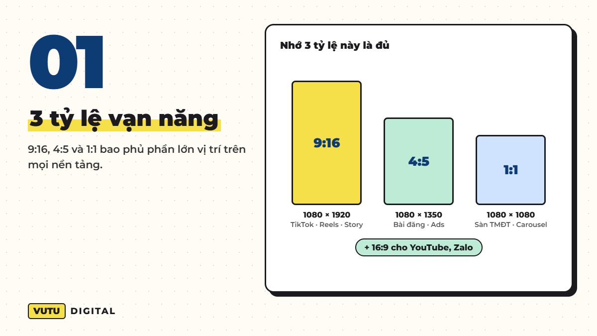 Bảng kích thước ảnh mọi nền tảng 2026: Facebook, TikTok, Instagram, YouTube, Zalo, Shopee (cập nhật liên tục) 2 3 tỷ lệ vạn năng – 9:16, 4:5 và 1:1 bao phủ phần lớn vị trí trên mọi nền tảng.