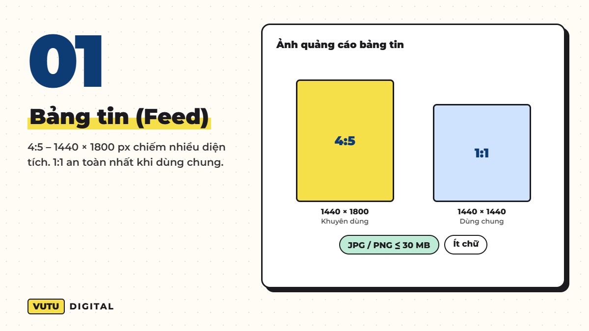Kích thước ảnh quảng cáo Facebook Ads 2026 cho từng vị trí (kèm cách làm 1 bộ ảnh dùng mọi nơi) 2 Bảng tin (Feed) – 4:5 – 1440 × 1800 px chiếm nhiều diện tích. 1:1 an toàn nhất khi dùng chung.