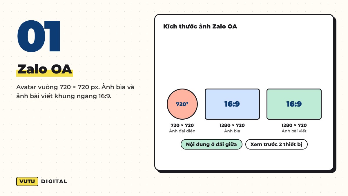 Kích thước ảnh Zalo OA và YouTube thumbnail 2026 (ảnh bìa, avatar, bài viết, banner kênh) 2 Zalo OA – Avatar vuông 720 × 720 px. Ảnh bìa và ảnh bài viết khung ngang 16:9.