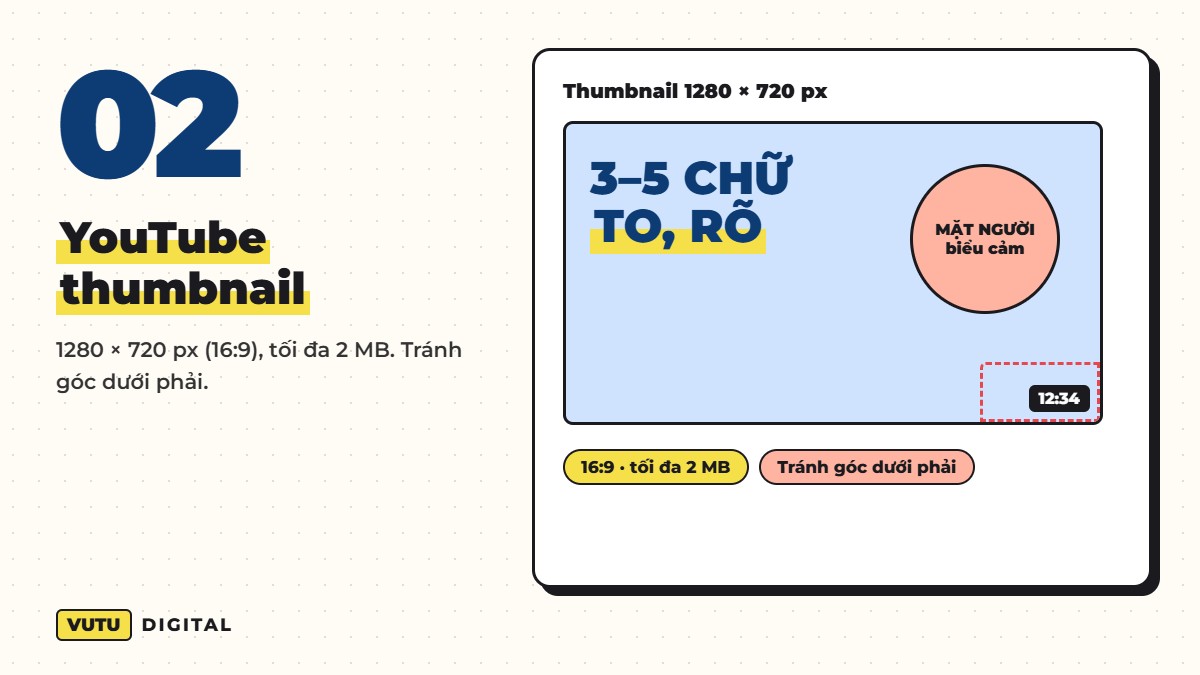 Kích thước ảnh Zalo OA và YouTube thumbnail 2026 (ảnh bìa, avatar, bài viết, banner kênh) 3 YouTube thumbnail – 1280 × 720 px (16:9), tối đa 2 MB. Tránh góc dưới phải.
