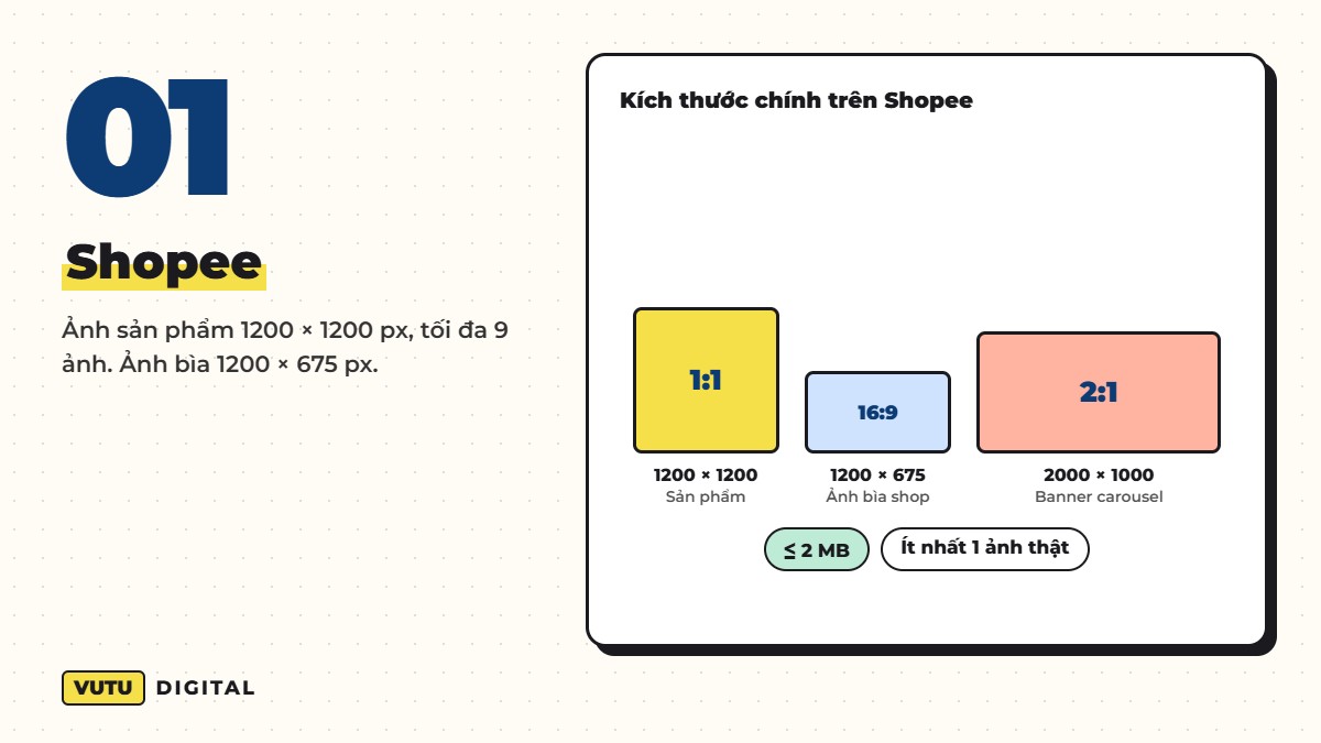 Kích thước ảnh sản phẩm và banner Shopee, TikTok Shop, Lazada 2026 (bảng so sánh 3 sàn) 2 Shopee – Ảnh sản phẩm 1200 × 1200 px, tối đa 9 ảnh. Ảnh bìa 1200 × 675 px.