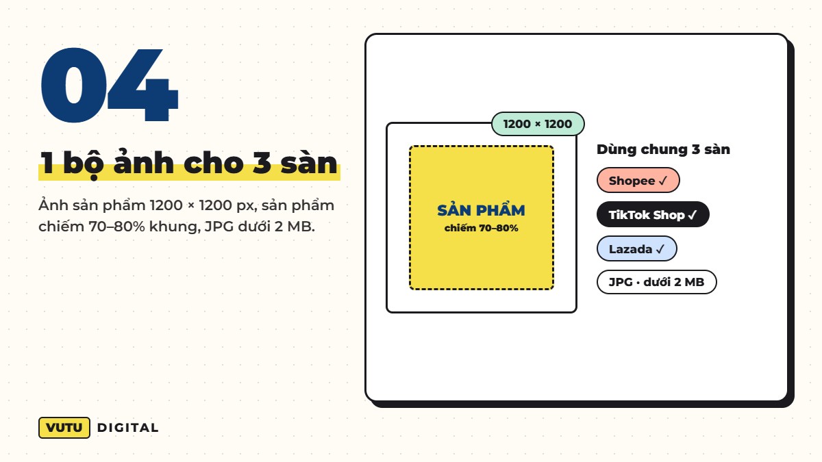 Kích thước ảnh sản phẩm và banner Shopee, TikTok Shop, Lazada 2026 (bảng so sánh 3 sàn) 5 1 bộ ảnh cho 3 sàn – Ảnh sản phẩm 1200 × 1200 px, sản phẩm chiếm 70–80% khung, JPG dưới 2 MB.