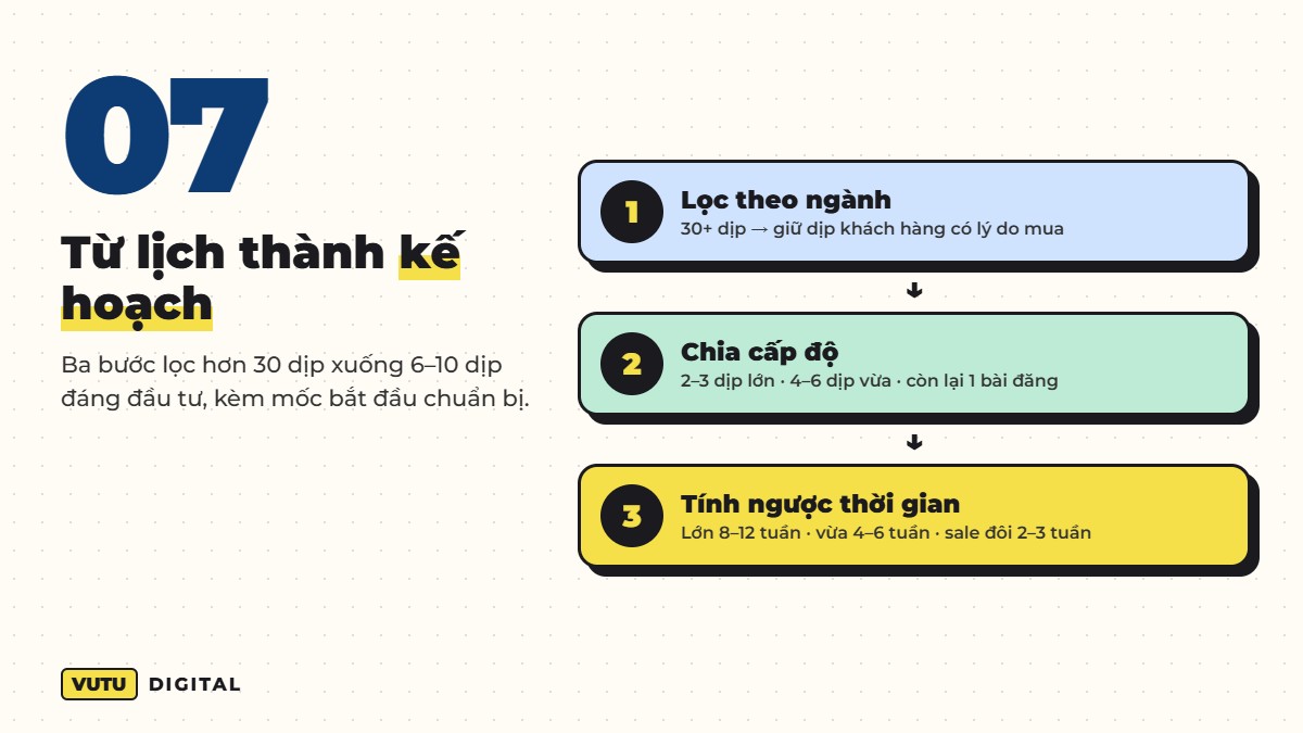 Lịch marketing 2027: ngày lễ và mùa sale cho thương hiệu (kèm file Excel) 8 3 bước biến lịch marketing 2027 thành kế hoạch marketing của thương hiệu