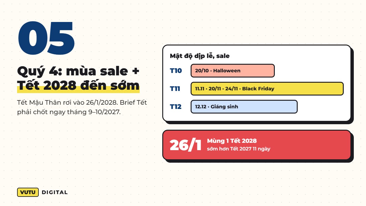 Lịch marketing 2027: ngày lễ và mùa sale cho thương hiệu (kèm file Excel) 6 Lịch marketing 2027 quý 4: 20/10, 11.11, Black Friday, Tết 2028 rơi vào 26/1/2028