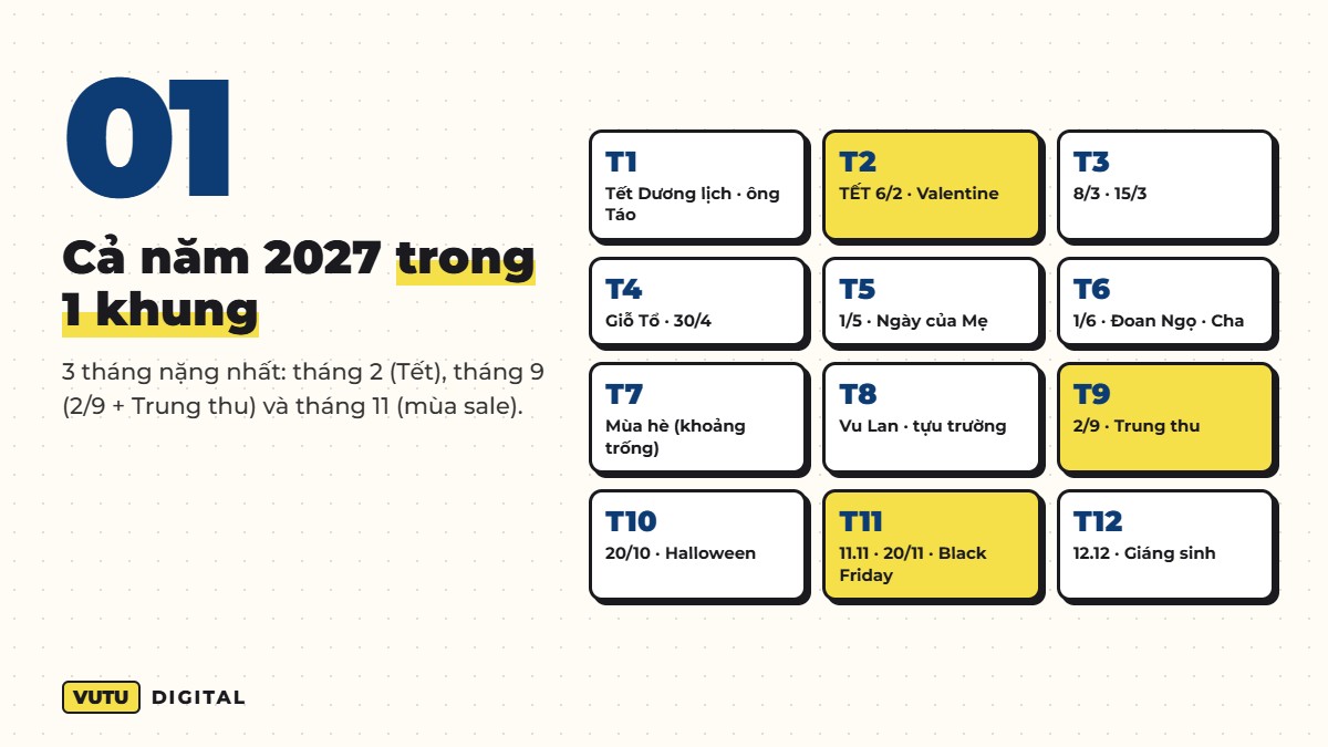 Lịch marketing 2027: ngày lễ và mùa sale cho thương hiệu (kèm file Excel) 2 Lịch marketing 2027 tóm tắt 12 tháng: dịp chính từng tháng
