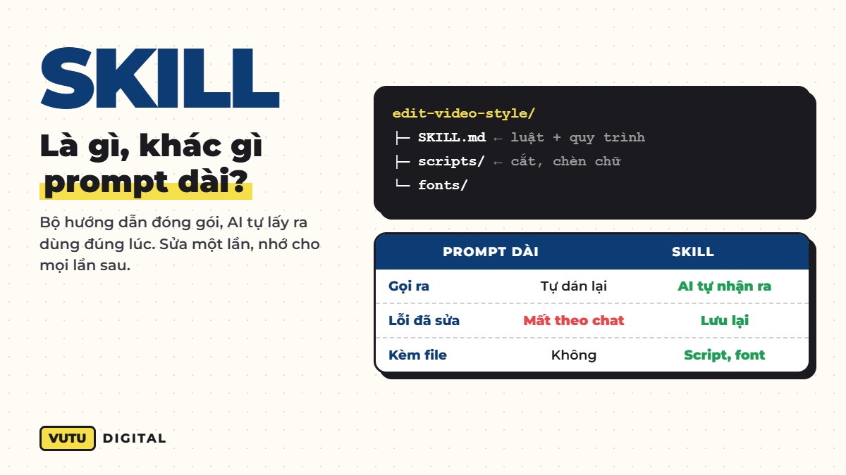 Skill là gì và khác prompt dài thế nào
