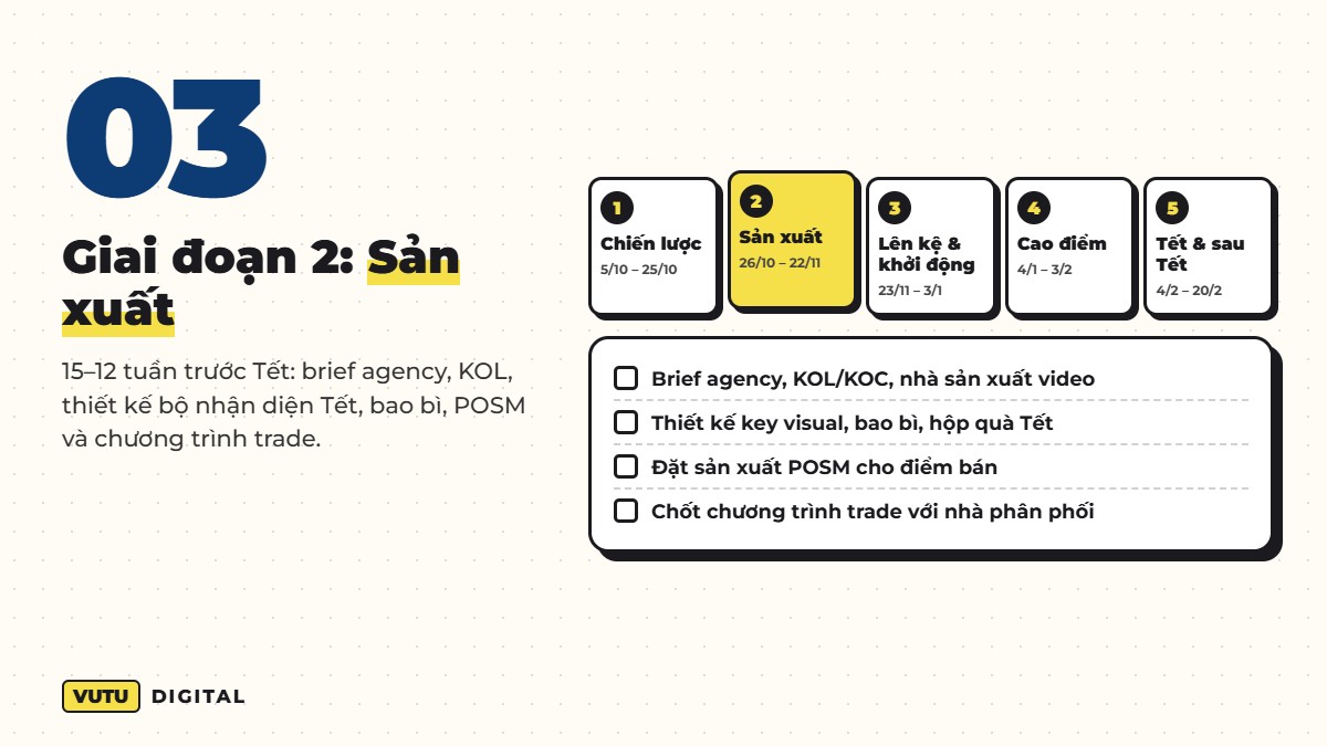 Giai đoạn 2 kế hoạch Tết 2027: key visual, bao bì, POSM, brief KOL, trade