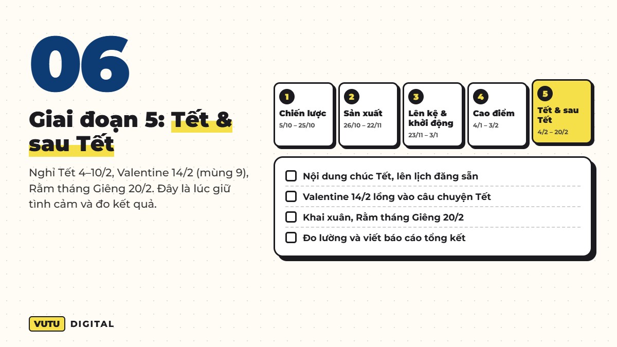 Giai đoạn 5 kế hoạch Tết 2027: chúc Tết, Valentine, Rằm tháng Giêng, tổng kết